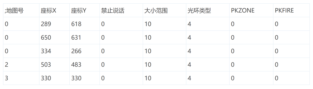 战神引擎安全区配置文件：StartPoint.txt说明插图1